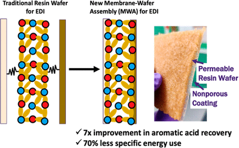 Integrated Ion-Exchange Membrane Resin Wafer Assemblies for Aromatic Organic Acid Separations Using Electrodeionization