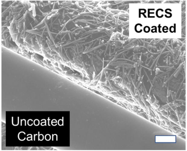 Scanning electron micrograph (scale bar: 2.5 μm) of uncoated and coated carbon fibers.