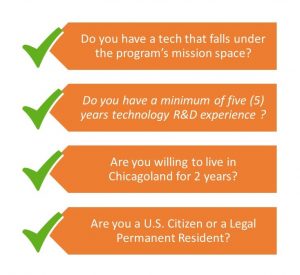 Four requirements to apply to CRI. Mission, 5 years of tech R&D experience, live in Chicago for 2 years, U.S. citizen or Legal Permanent Resident.