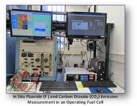 in situ fluoride and carbon dioxide emission measurements