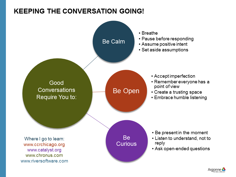 Ask questions a to going keep to conversation 20 Essential