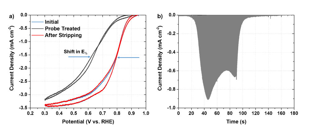 pair of graphs showing example 