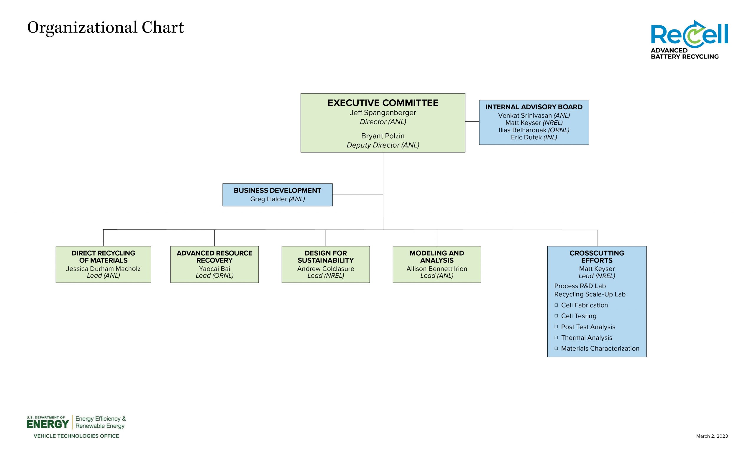ReCell org chart